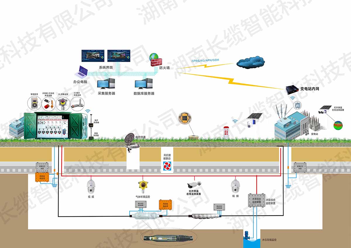 【资讯】长缆智能亮相武汉电力展，以技术创新驱动电网智慧化升级，智能配电解决方案