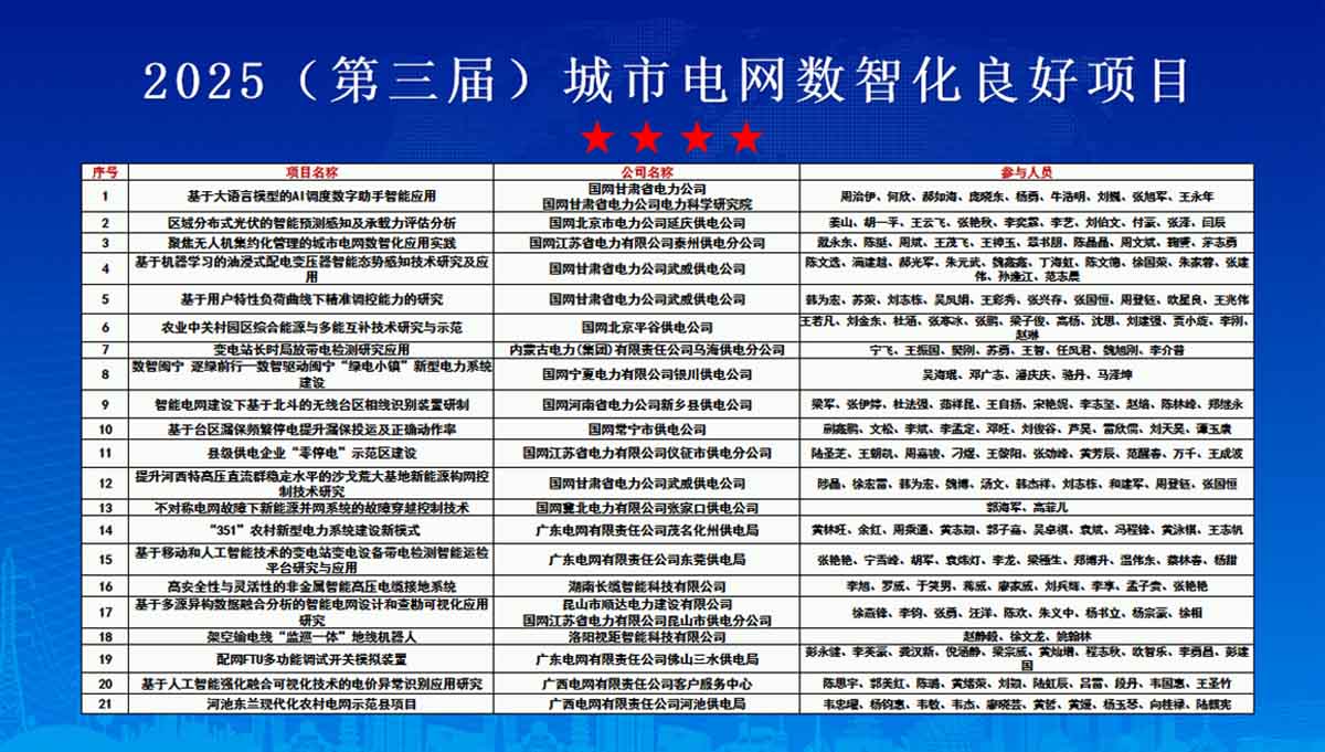 长缆智能闪耀城市电网峰会,双项创新成果斩获三大权威奖项开奖名单项1