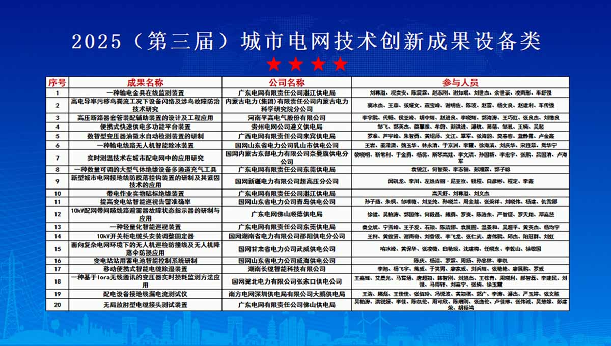 长缆智能闪耀城市电网峰会,双项创新成果斩获三大权威奖项开奖名单项2
